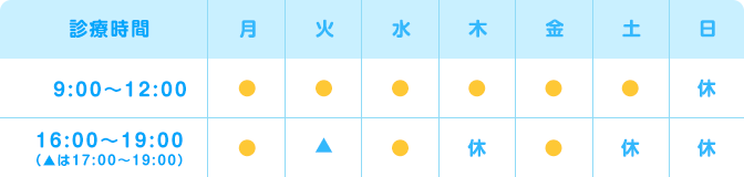 診療時間